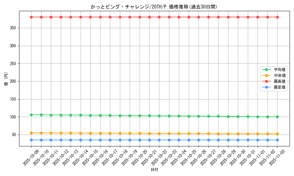 card_6981_series_9423_rarity_2_graph