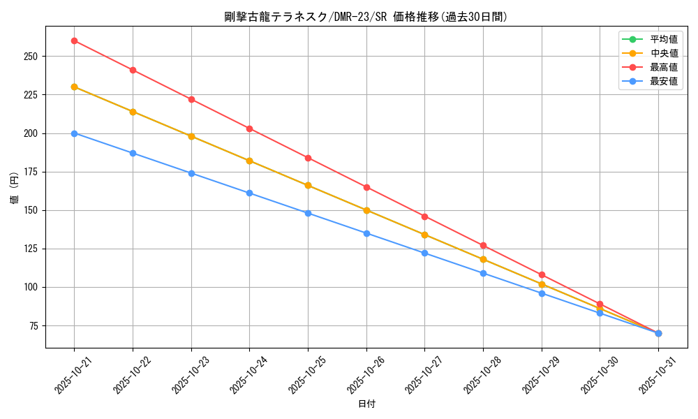 card_69822_series_65456_rarity_101779_graph