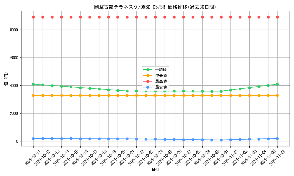 card_69822_series_65769_rarity_101779_graph
