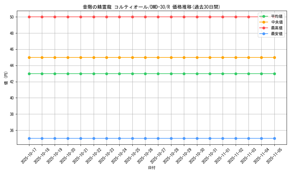 card_69826_series_65785_rarity_101829_graph