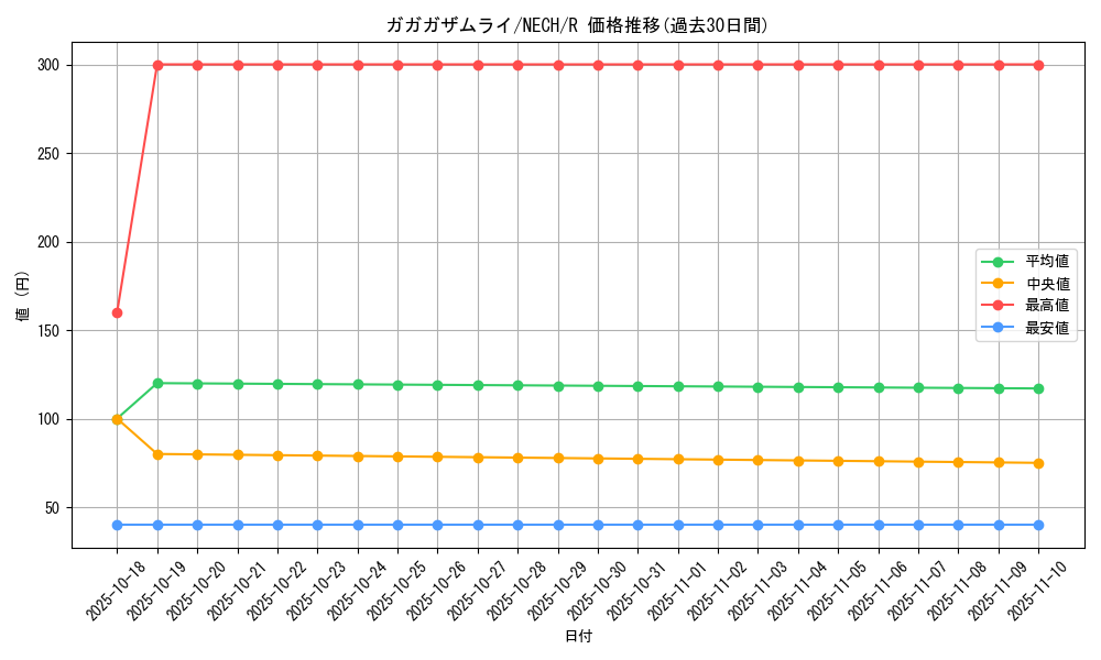 card_6983_series_16197_rarity_62_graph