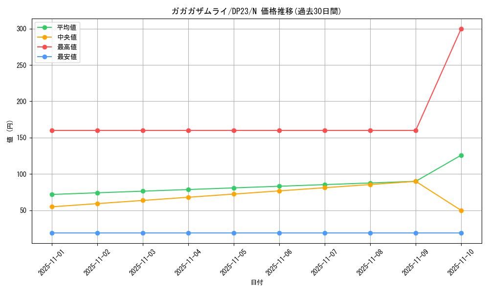 card_6983_series_7982_rarity_1_graph