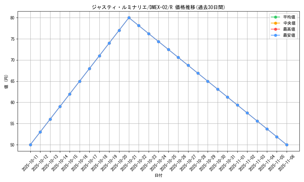 card_69855_series_65445_rarity_101829_graph