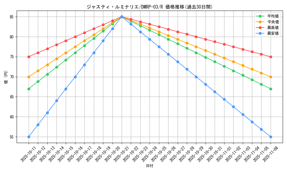 card_69855_series_65451_rarity_101829_graph