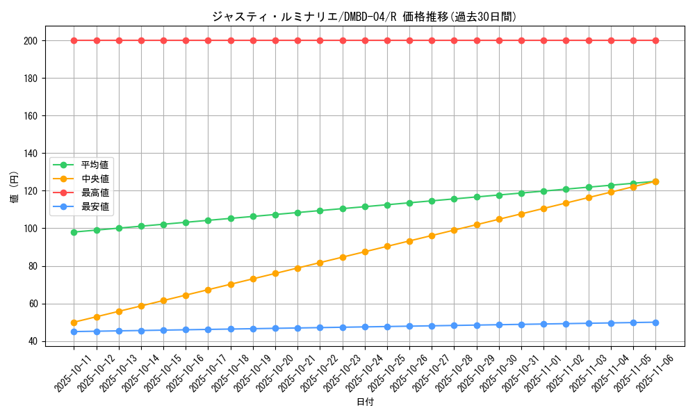 card_69855_series_65773_rarity_101829_graph