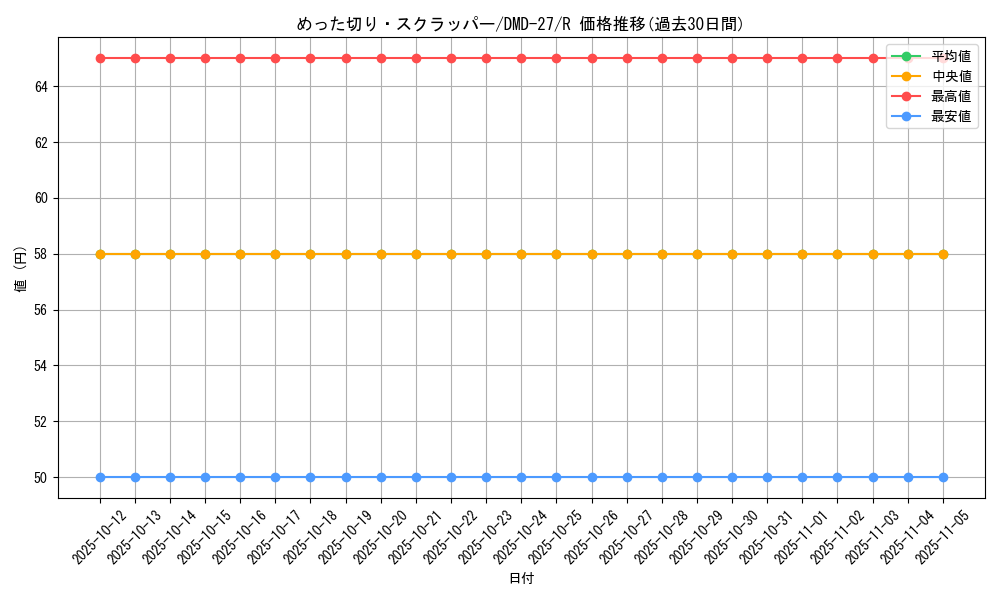 card_69858_series_65788_rarity_101829_graph