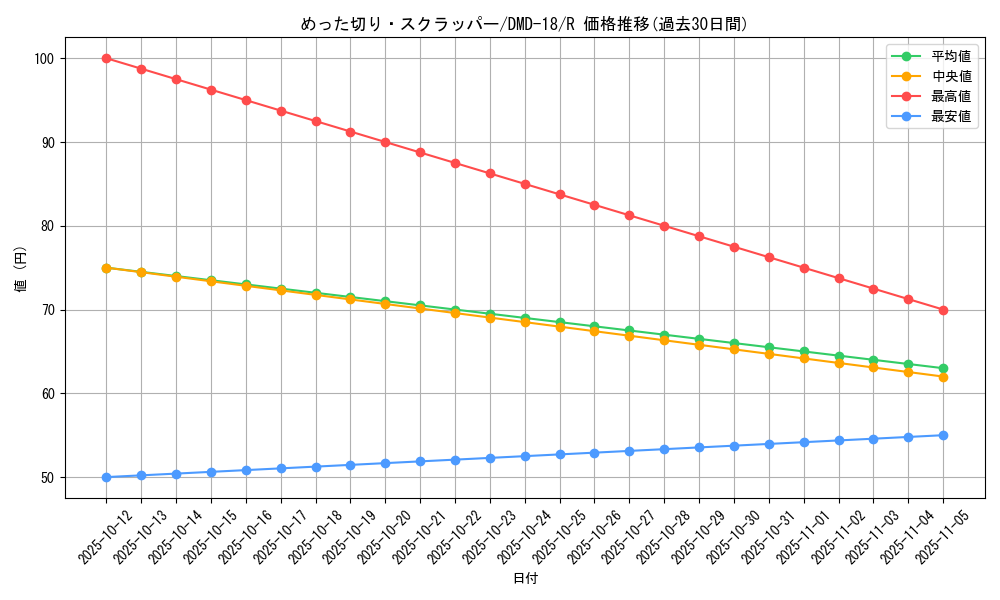 card_69858_series_65797_rarity_101829_graph