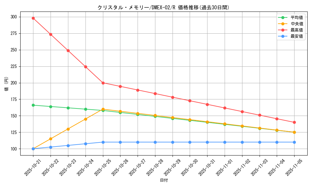 card_69866_series_65445_rarity_101829_graph