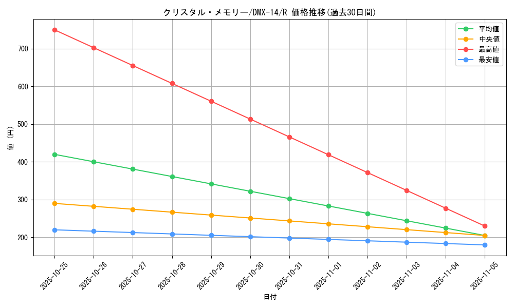 card_69866_series_65481_rarity_101829_graph