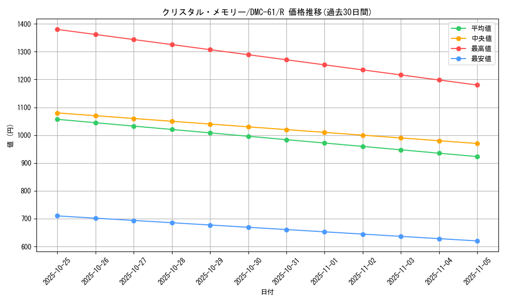 card_69866_series_65503_rarity_101829_graph