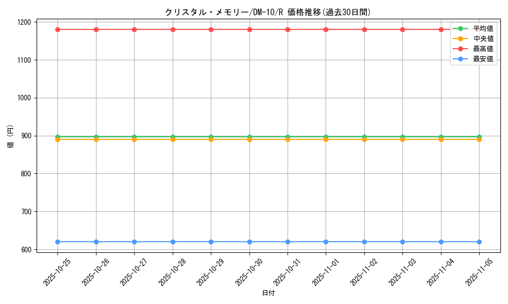 card_69866_series_65692_rarity_101829_graph
