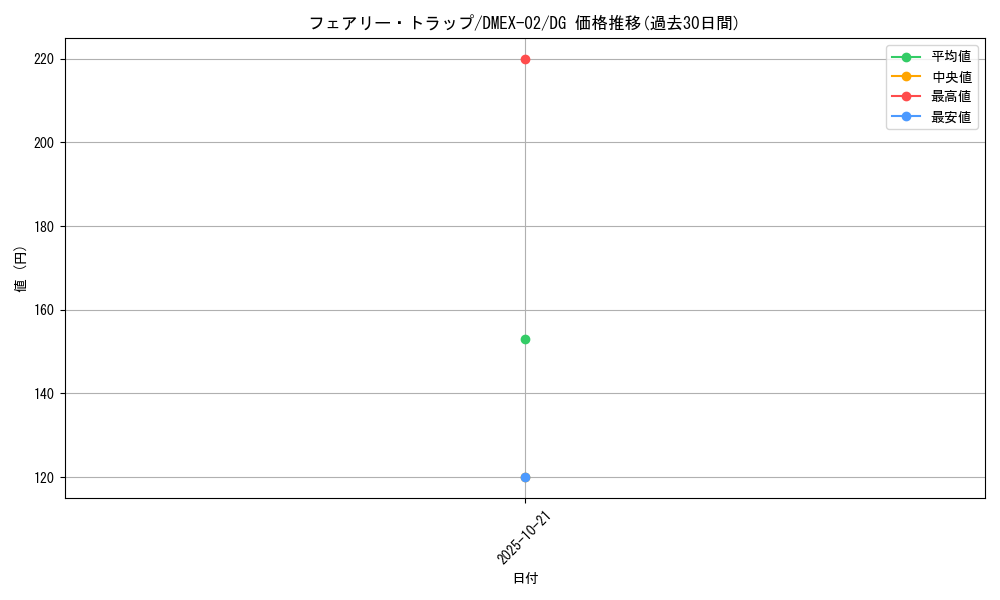 card_69895_series_65445_rarity_113200_graph