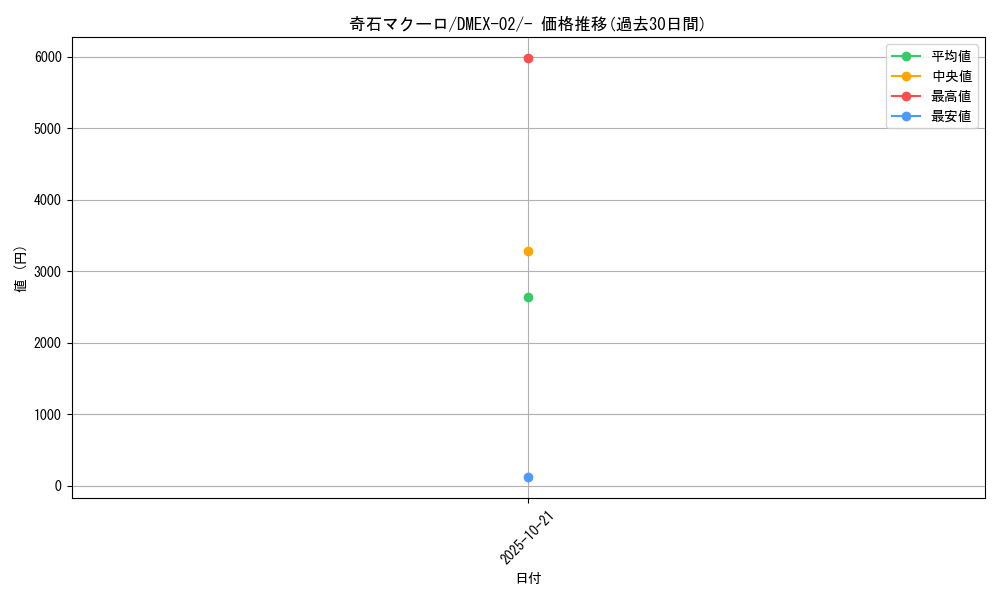 card_69901_series_65445_rarity_104153_graph