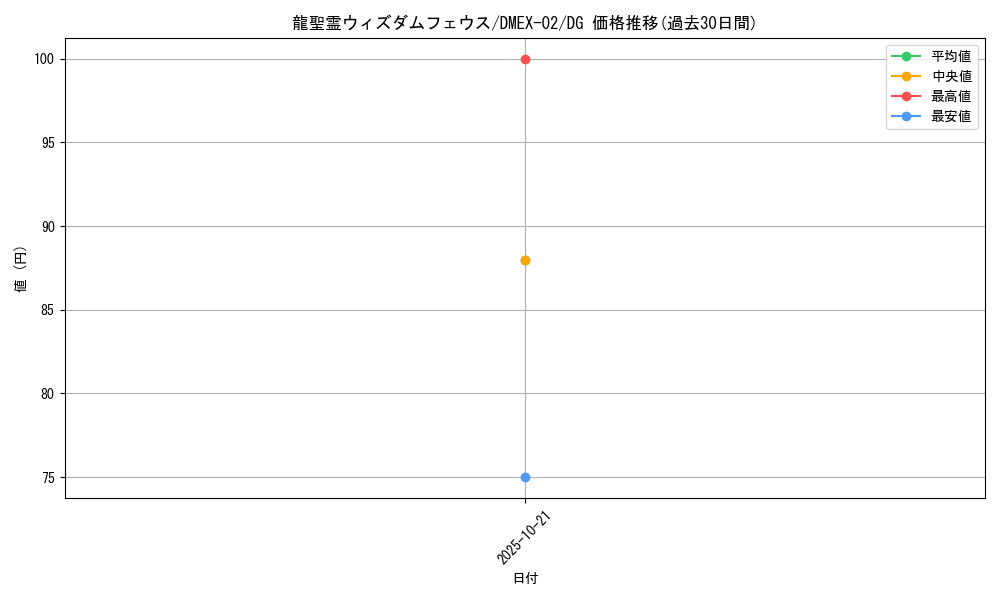 card_69907_series_65445_rarity_113200_graph