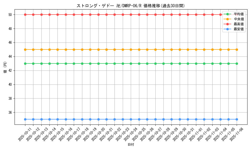 card_69949_series_65446_rarity_101829_graph