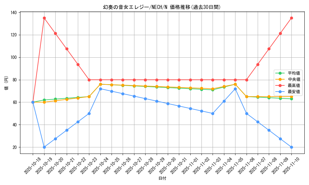 card_6995_series_16197_rarity_1_graph