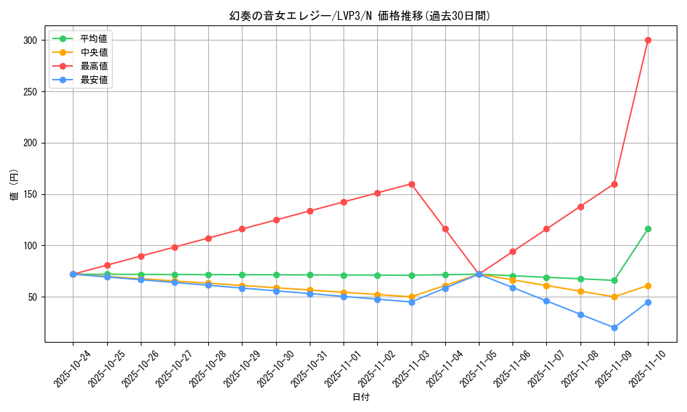 card_6995_series_7913_rarity_1_graph