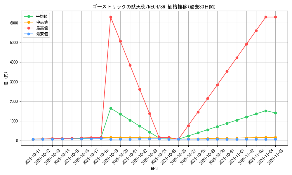 card_6999_series_16197_rarity_3_graph