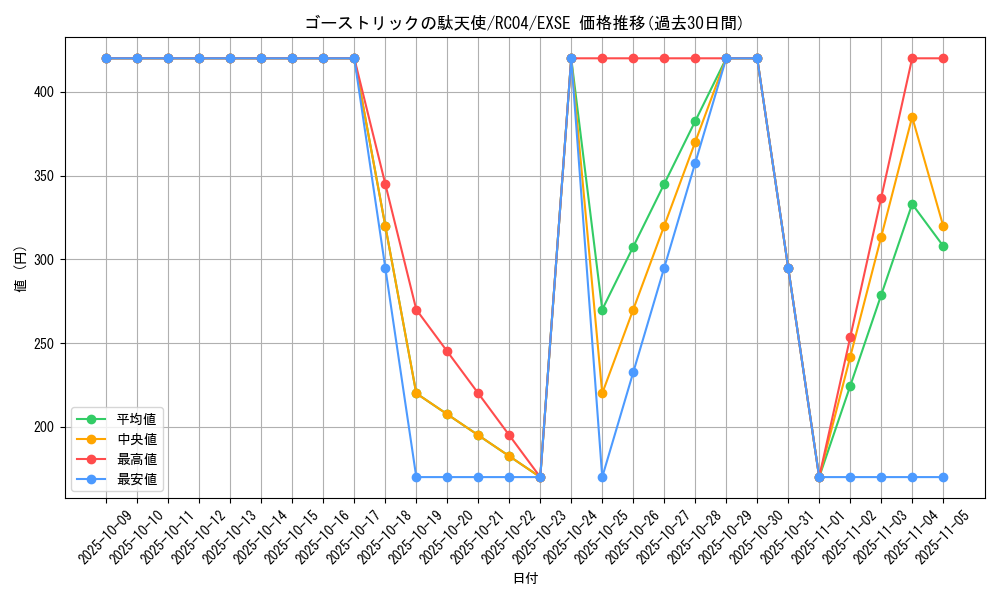 card_6999_series_5072_rarity_1021_graph