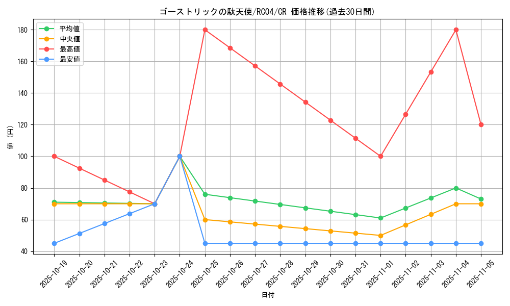 card_6999_series_5072_rarity_1299_graph