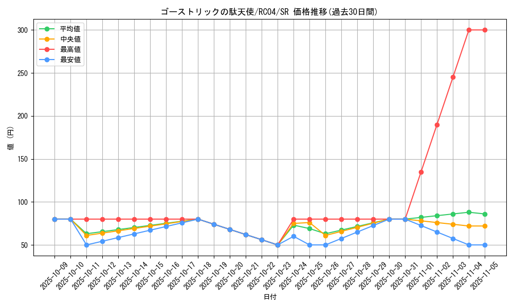 card_6999_series_5072_rarity_3_graph