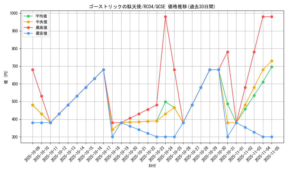 card_6999_series_5072_rarity_408_graph