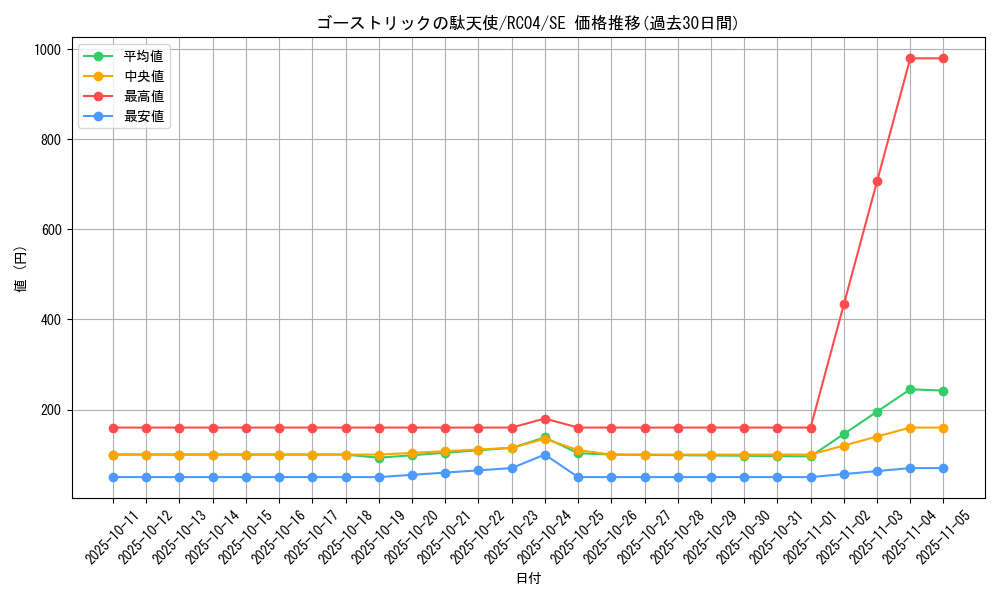 card_6999_series_5072_rarity_5_graph