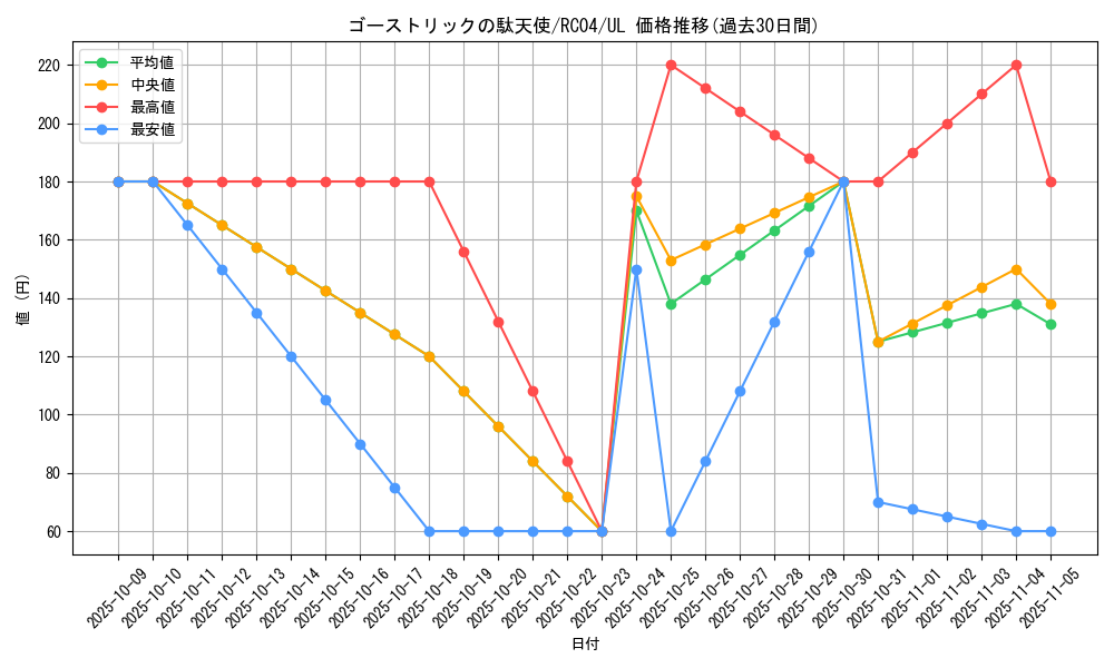 card_6999_series_5072_rarity_77_graph
