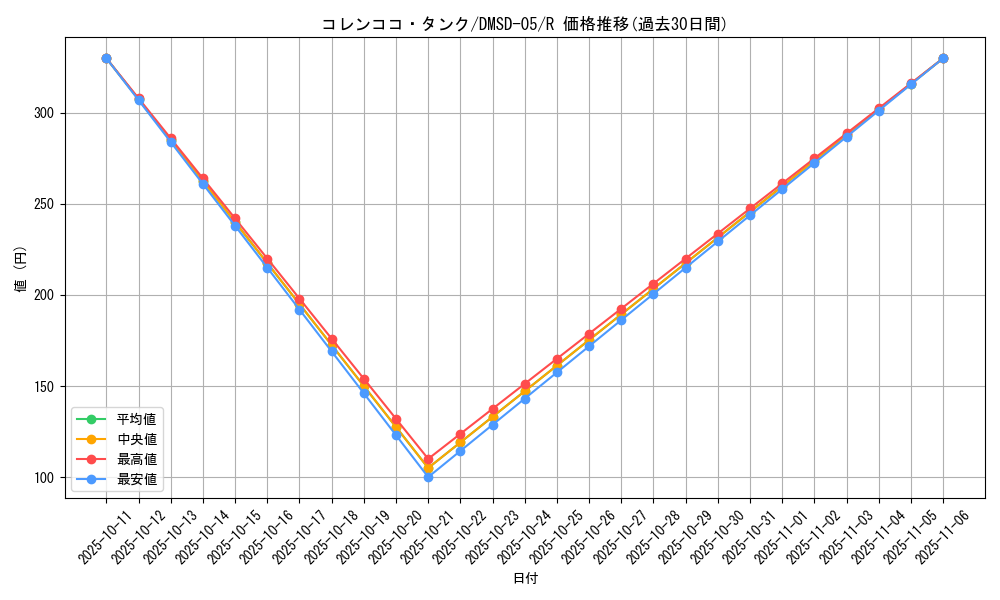 card_70047_series_65771_rarity_101829_graph