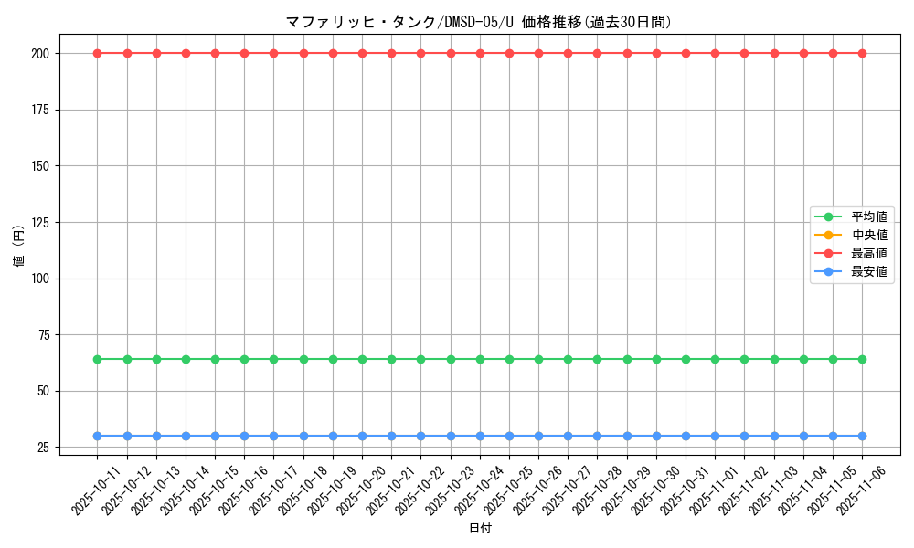 card_70051_series_65771_rarity_101855_graph