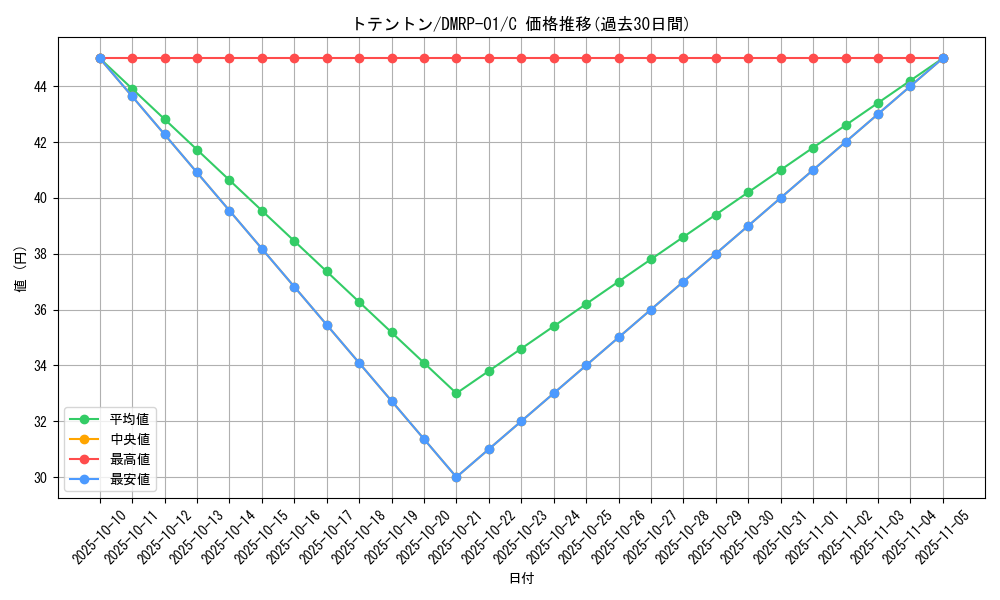 card_70054_series_65453_rarity_101888_graph