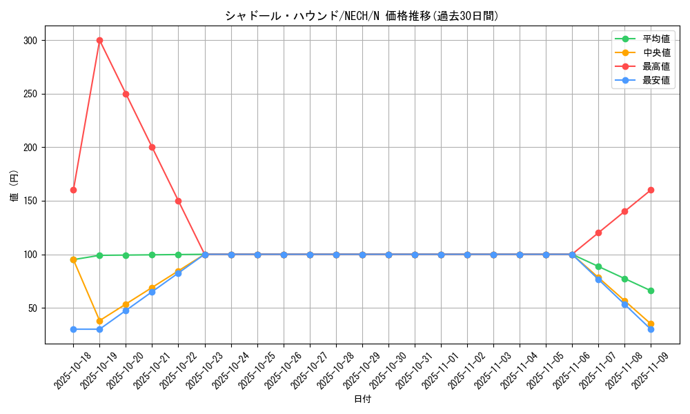 card_7005_series_16197_rarity_1_graph