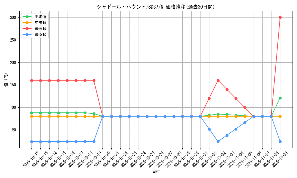 card_7005_series_7906_rarity_1_graph
