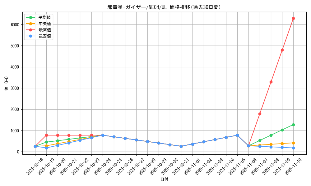 card_7006_series_16197_rarity_77_graph