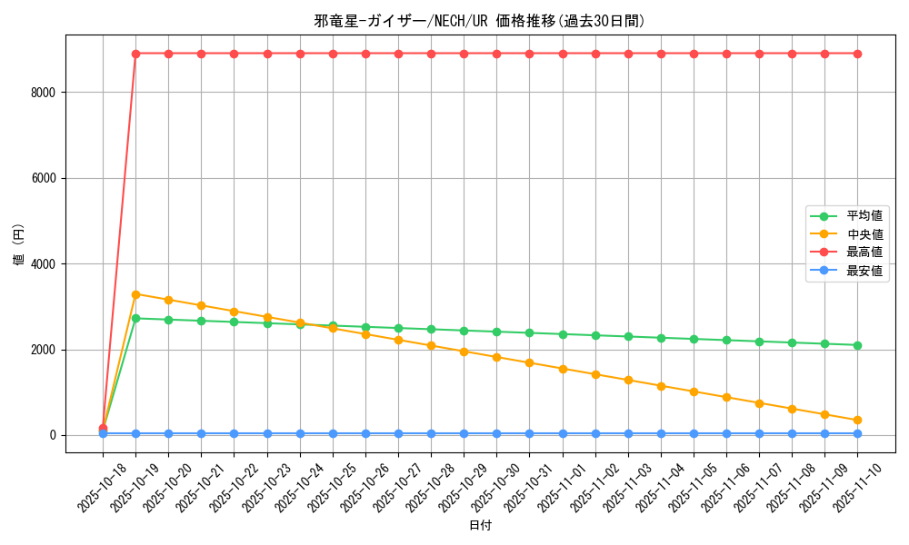 card_7006_series_16197_rarity_7_graph