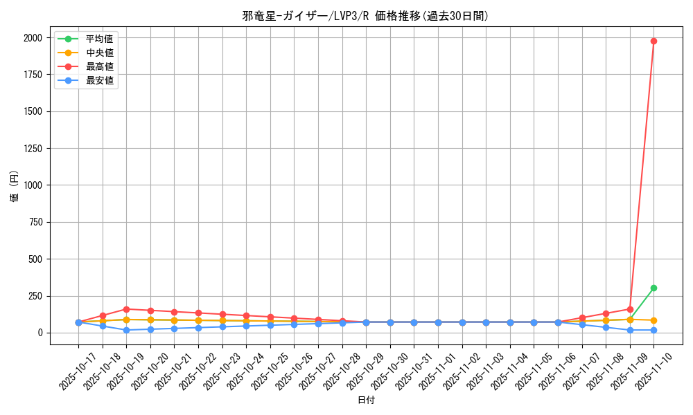 card_7006_series_7913_rarity_62_graph