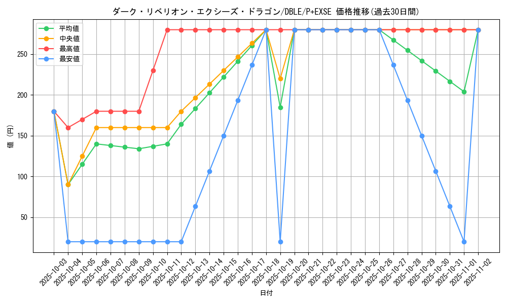 card_7008_series_12609_rarity_13247_graph