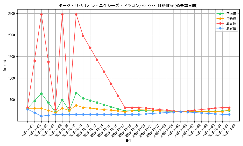 card_7008_series_12955_rarity_5_graph