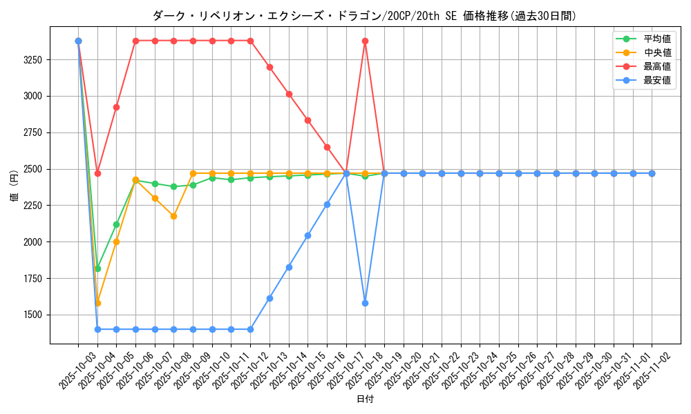 card_7008_series_12955_rarity_7560_graph