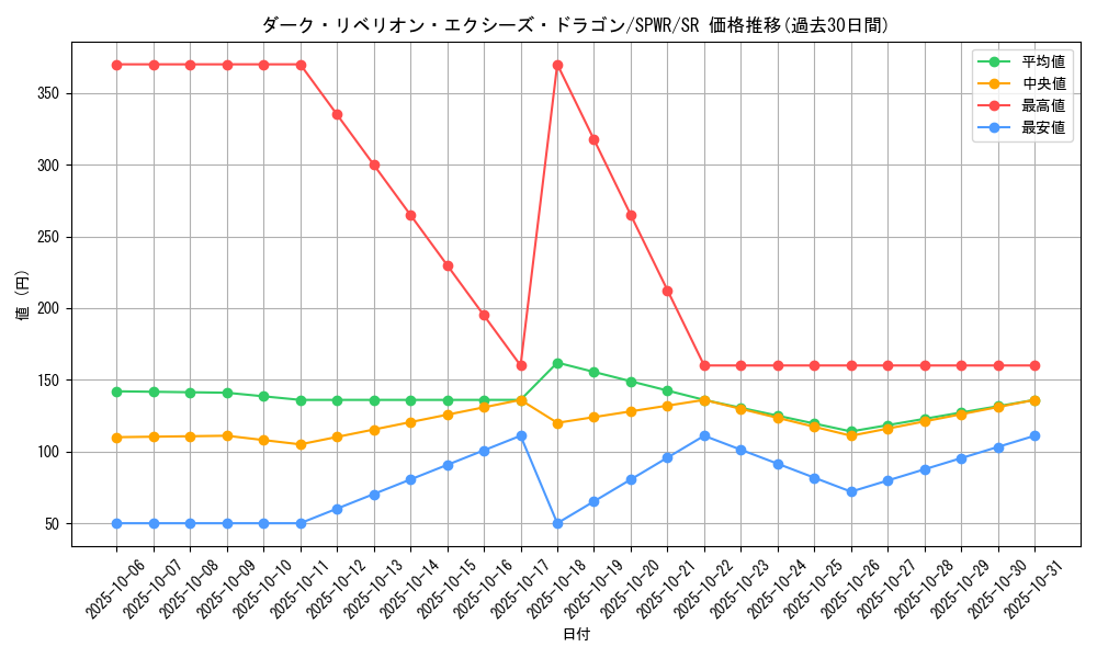 card_7008_series_14195_rarity_3_graph