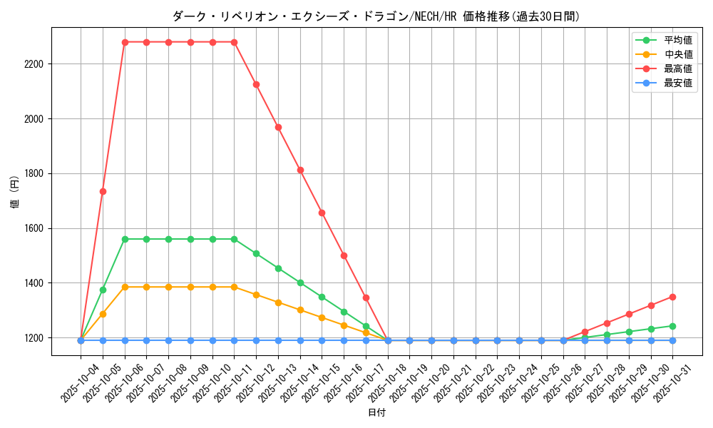 card_7008_series_16197_rarity_407_graph