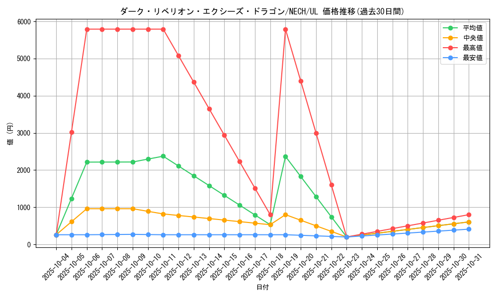 card_7008_series_16197_rarity_77_graph