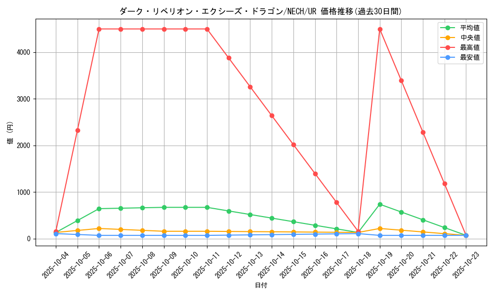 card_7008_series_16197_rarity_7_graph