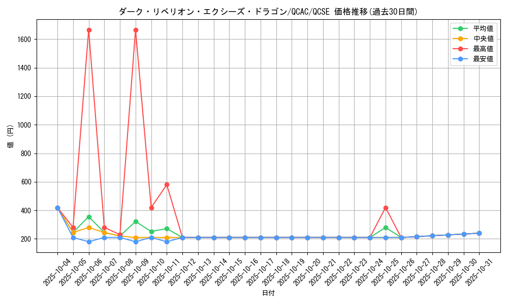 card_7008_series_2361_rarity_408_graph
