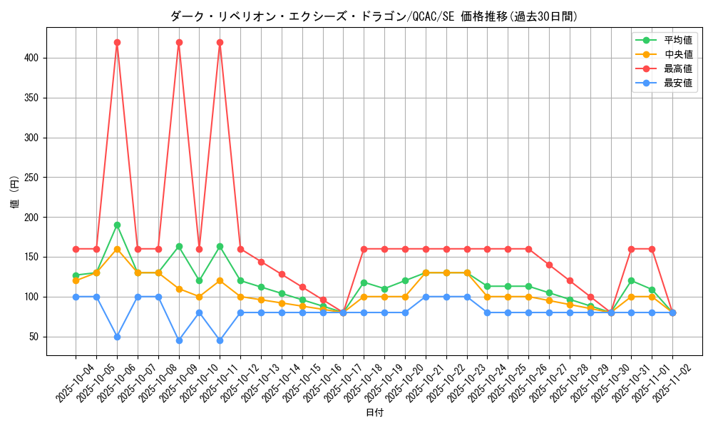 card_7008_series_2361_rarity_5_graph