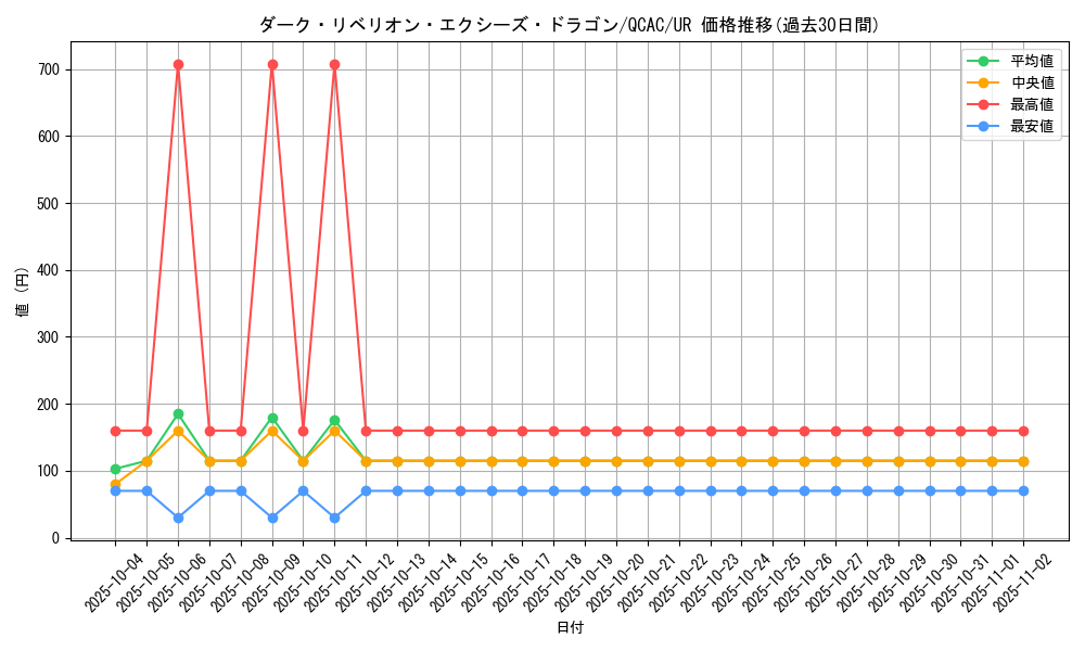 card_7008_series_2361_rarity_7_graph