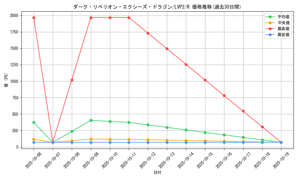 card_7008_series_9567_rarity_62_graph