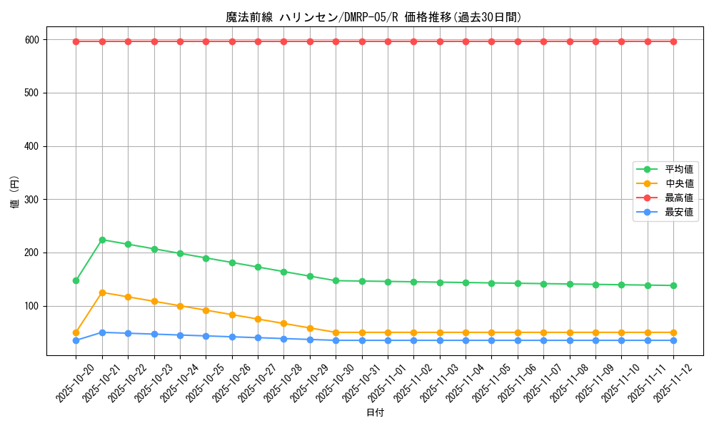 card_70102_series_65447_rarity_101829_graph