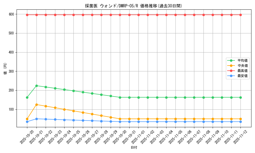card_70107_series_65447_rarity_101829_graph
