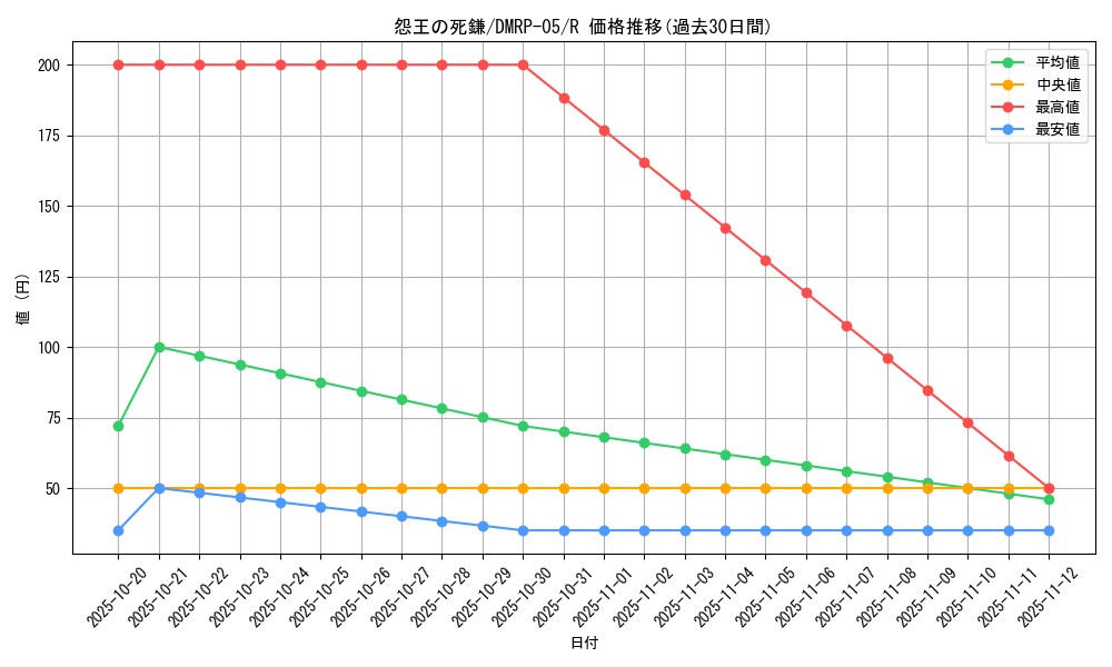 card_70108_series_65447_rarity_101829_graph